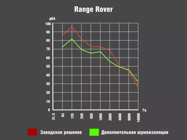 График_Range Rover январь
